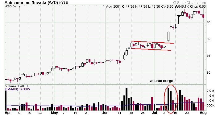 Flag%20%28bull%29%20AZO.png