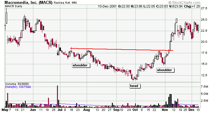 H&S%20bottom%20MACR.png