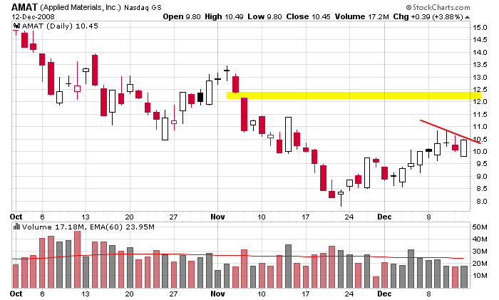 Free Futures Trading Charts